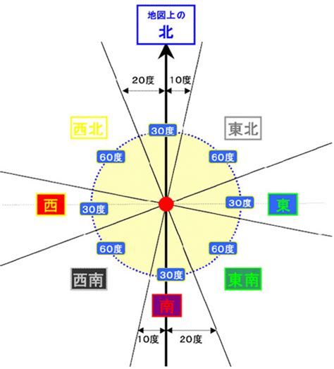 吉方位 南 効果|方位取りの効果